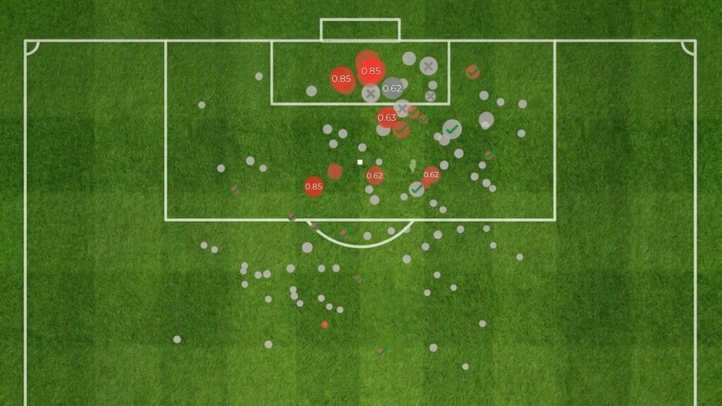 Campo de futebol visto de cima com todas as chances criadas e números de gols esperados (xG) calculados
