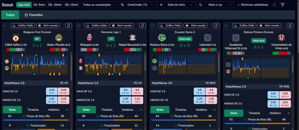 tela da Análise de Jogo ao Vivo do Radar Scout do Bolsa de Aposta.