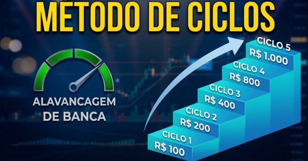 Esquema de escada do Método de Ciclos nas Apostas.
