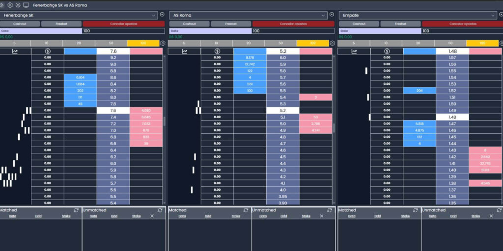 Como Usar Ladder no Trading Esportivo e Ganhar Velocidade de Execução 2 Print de tela de Como Usar Ladder no Trading Esportivo.