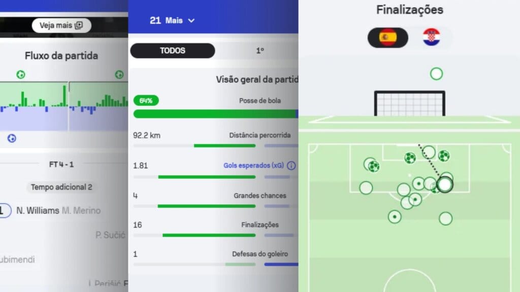 Tutorial SofaScore: Como Usar o Aplicativo de Forma Profissional nas Análises 1 Telas de tutorial Sofascore e funcionalidades do aplicativo.